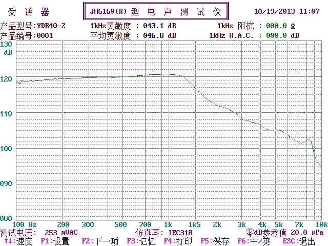 1371670310237193.jpg YDR40-2-64 曲线.jpg